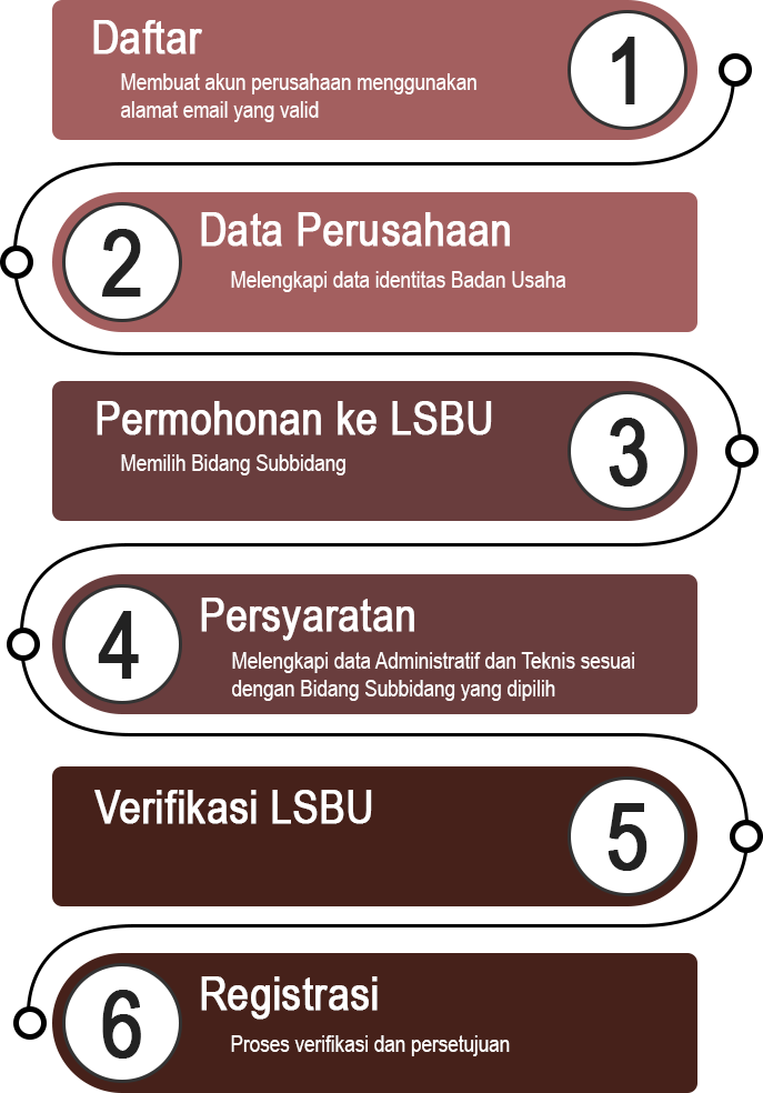alur-proses